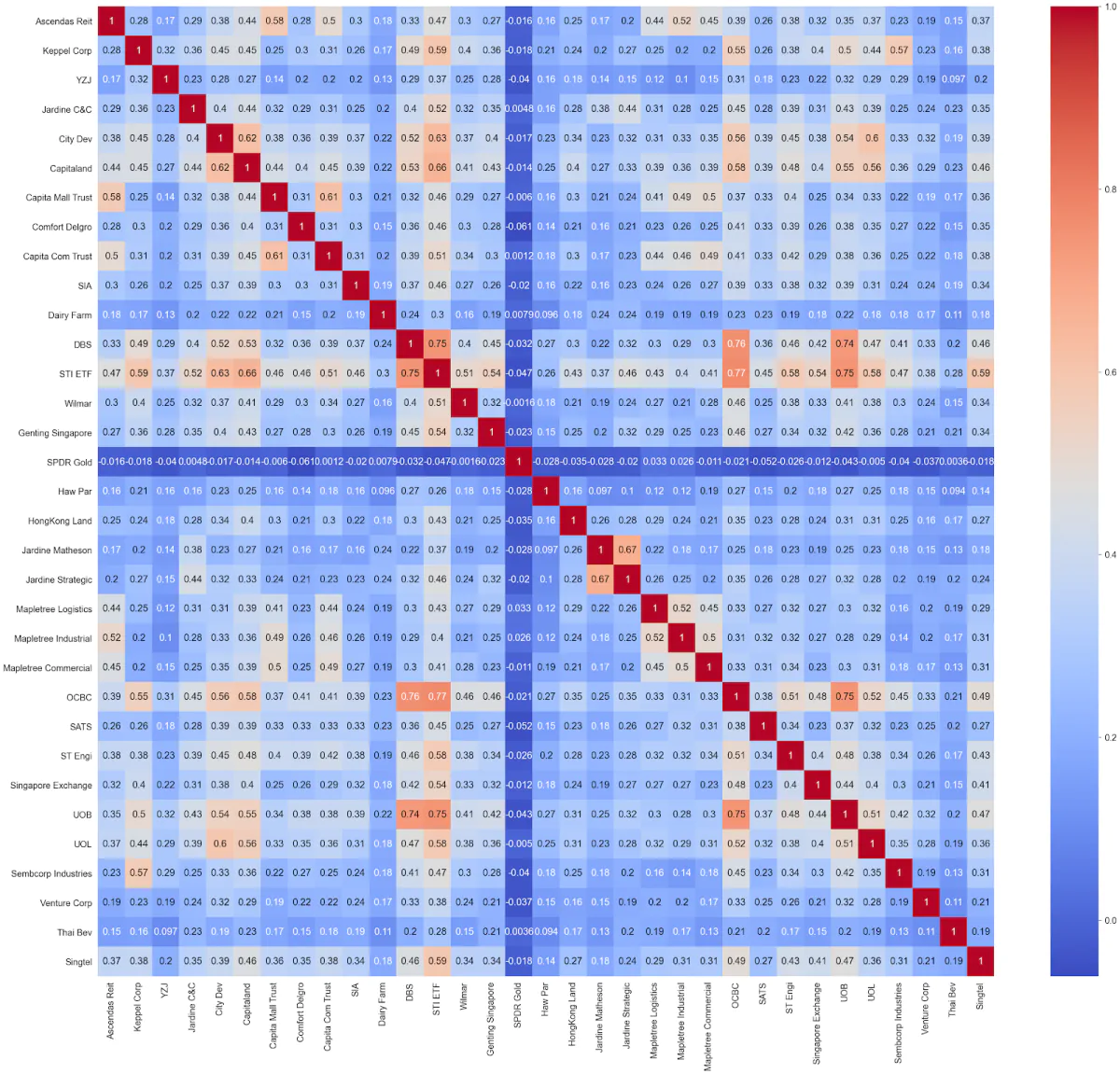 sample-heat-map-of-correlation-matrix-between-data-from-all-emg-sensors