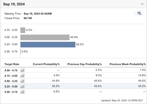 silver probability